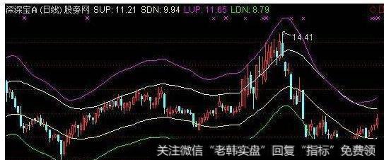 大智慧成交量变色分时主图指标