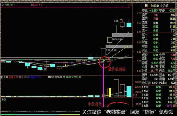 大智慧经典很准的<a href='/chaodi/'>抄底</a>指标