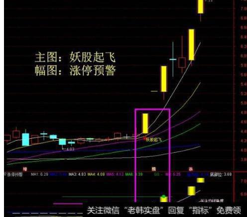 大智慧无未来的主图指标