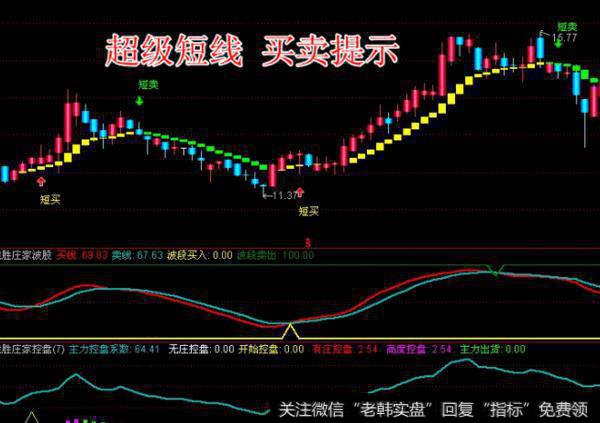 大智慧一脚踢出大黑马<a href='/tongdaxin/286635.html'>选股指标</a>