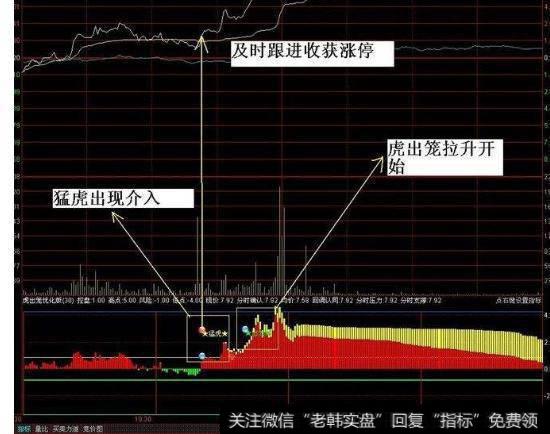 大智慧绝对厉害的主图指标