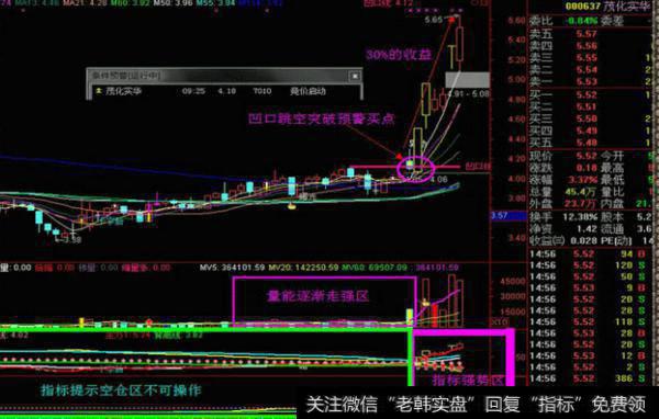 大智慧超跌底部指标