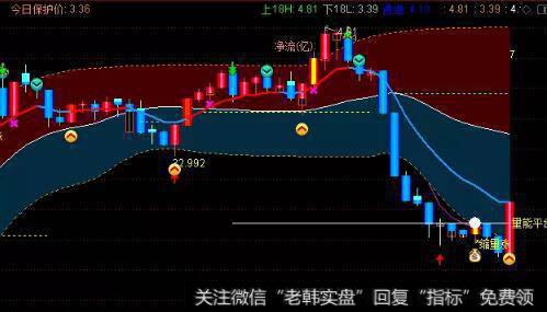 今日激进个股： 601908 京运通