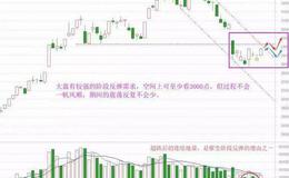 【和众汇富最新股市评论】反弹的资金逻辑，就是没抛压了