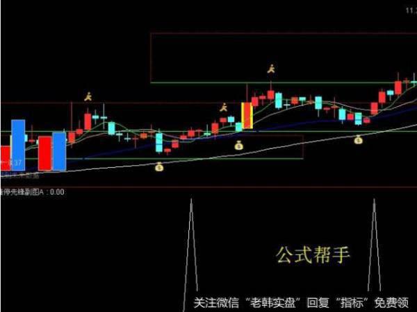 大智慧今来股套追买主图指标