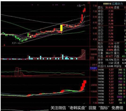 大智慧强弱风险<a href='/zuoyugen/290230.html'>趋势</a>指标