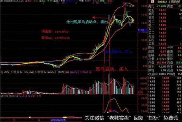 大智慧就是不一样MACD指标