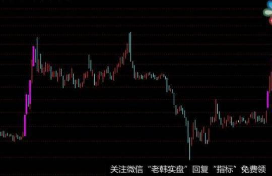 大智慧金线不破主图指标