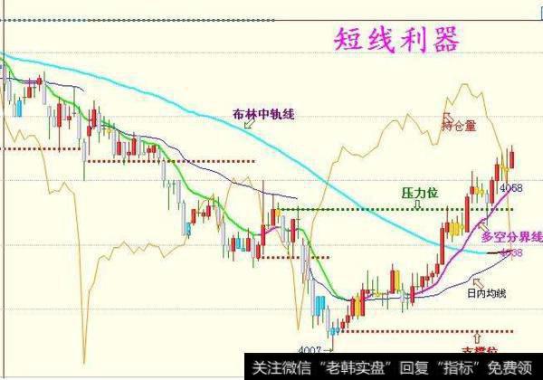 大智慧点金高低指标