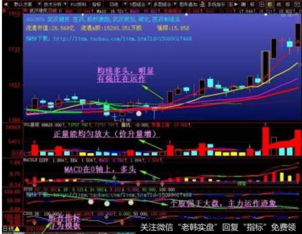 大智慧KDJ通道主图指标