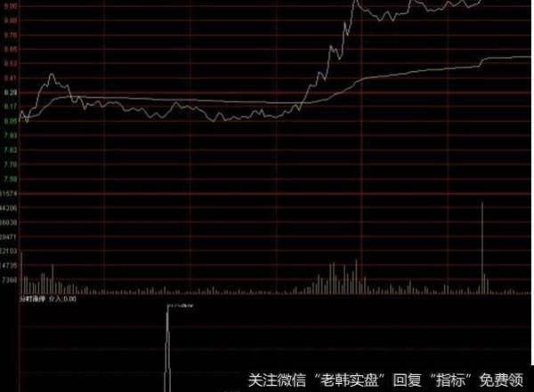 大智慧散户跟庄指标