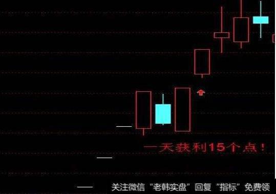 大智慧胜过MACD指标