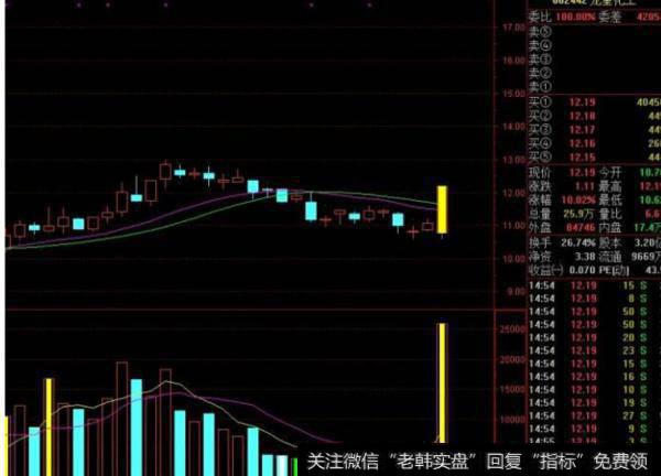 大智慧寂寞线主图指标