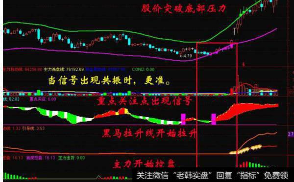 大智慧再提水纹波主图指标