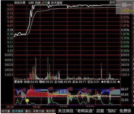 大智慧筹码移动指标