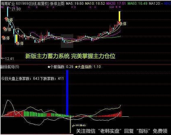 大智慧超级布林主图指标