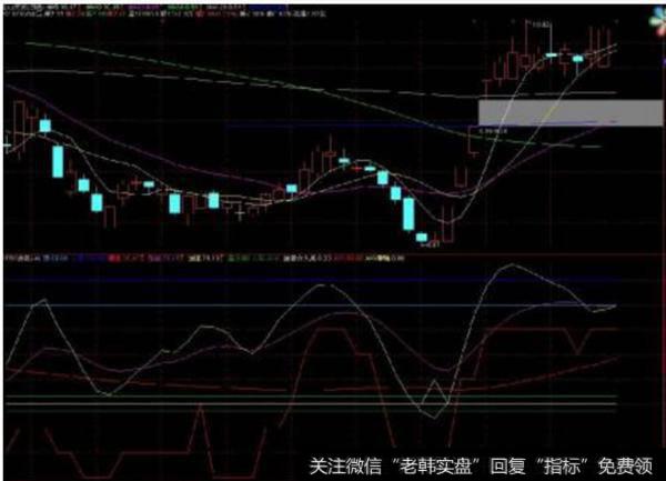 大智慧压力瀑布主图指标