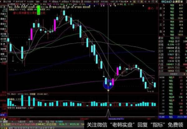 大智慧数字均线第二板主图指