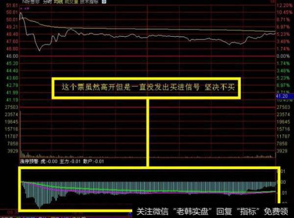 大智慧雷公主图指标