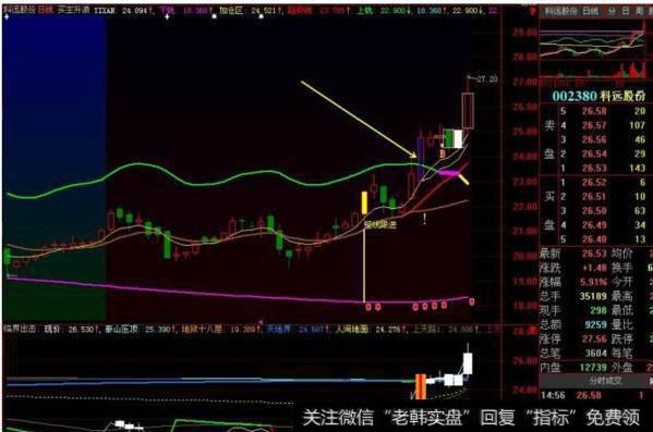 大智慧庄股轨迹主图指标