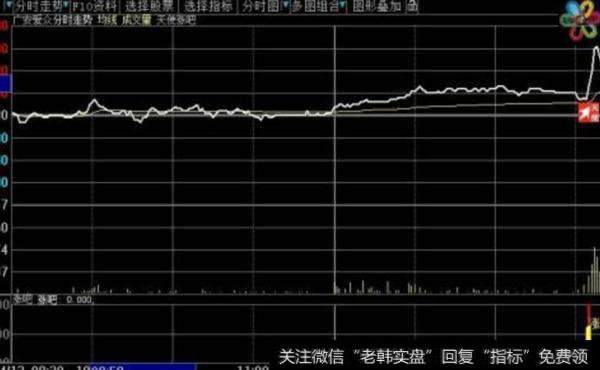 大智慧牛熊持股主图指标