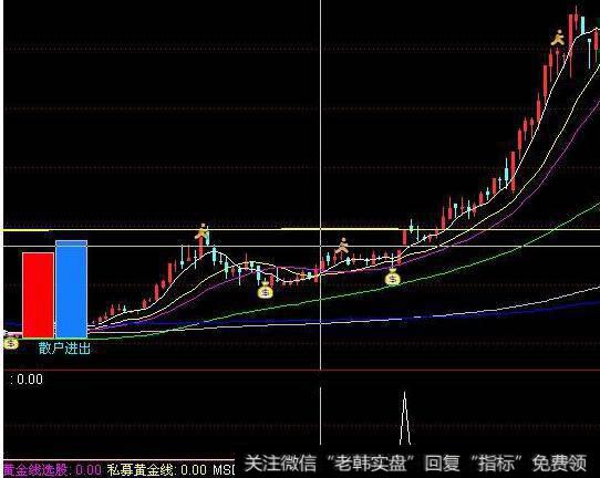 大智慧<a href='/chaodi/'>抄底</a>收银指标