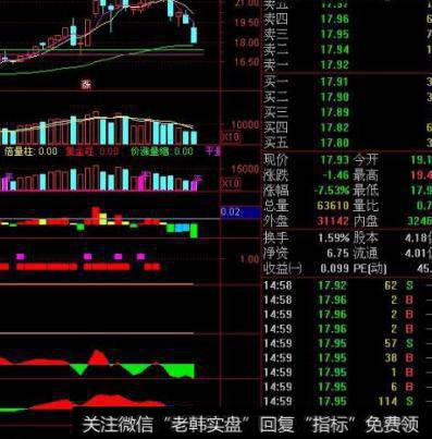 大智慧提前MACD指标