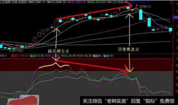 大智慧双传统主图指标