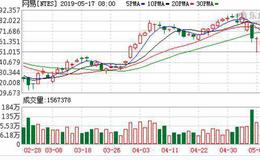 网易2019年一季度电商业务保持中高增速 电商毛利率回升