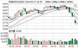 环保ETF：连续5日融资净偿还累计63.39万元（05-16）