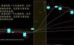 大智慧福泉布林主图指标公式源码详细解读