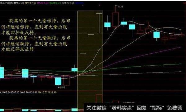 大智慧福泉布林主图指标