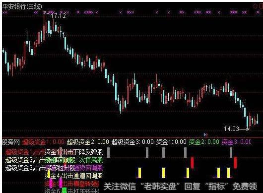 大智慧稳赢全息主图指标