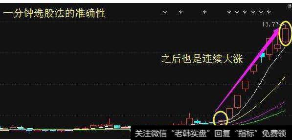 大智慧新MA主图指标