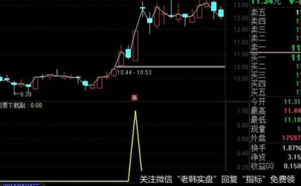 大智慧捕捉超跌最牛指标