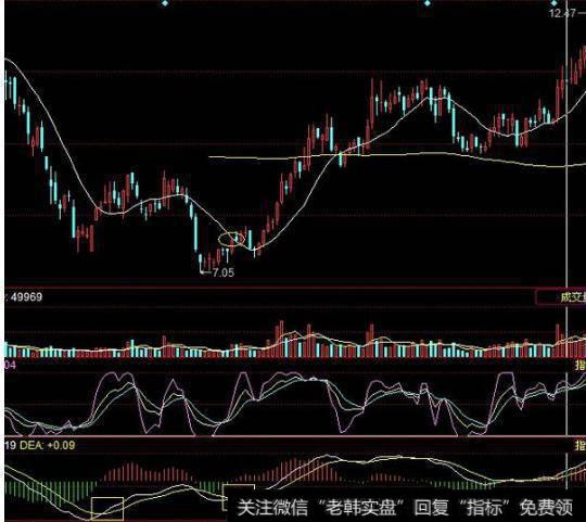 大智慧主力进退线指标