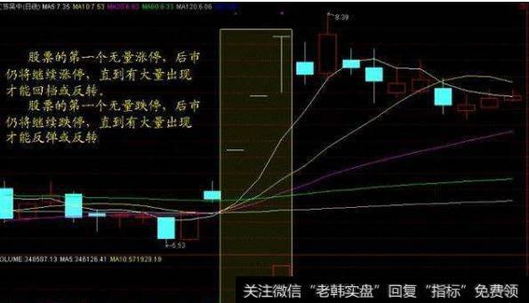 大智慧相思豆主图指标