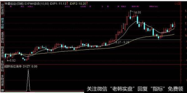 大智慧精华组合主图指标