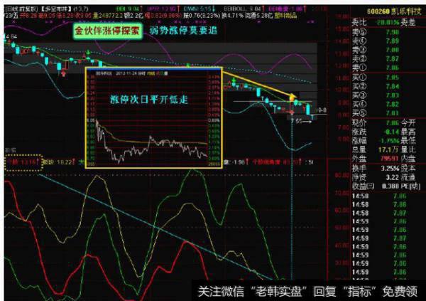 大智慧机构挖坑指标