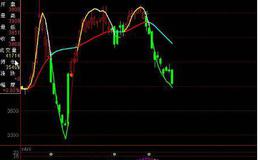 大智慧超牛KDJ指标公式源码最新分析