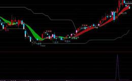 大智慧长线<em>牛股指标公式</em>源码最新分析