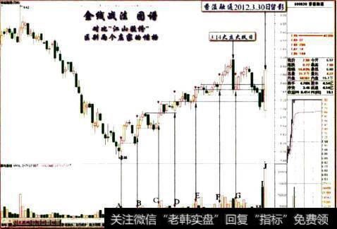 香溢融通2012.3.30日留影