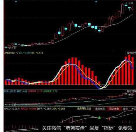 大智慧华尔街主图指标