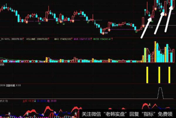 大智慧牛气冲天主图指标