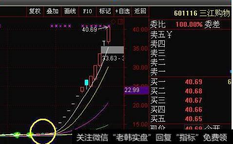 大智慧福牛升天指标