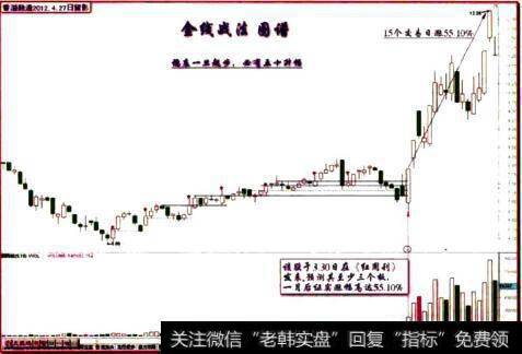 香溢融通2012.4.27日留影