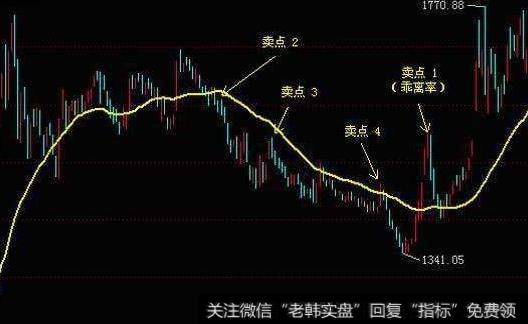 大智慧持仓比例指标