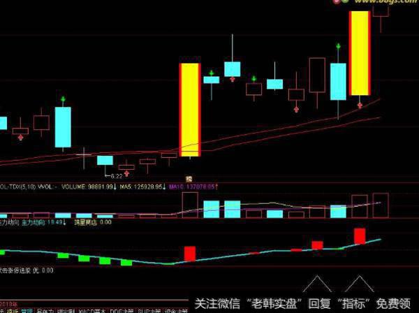 大智慧看底部割肉底部资金进入指标