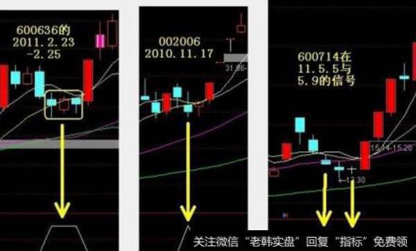 大智慧波段高手主图指标