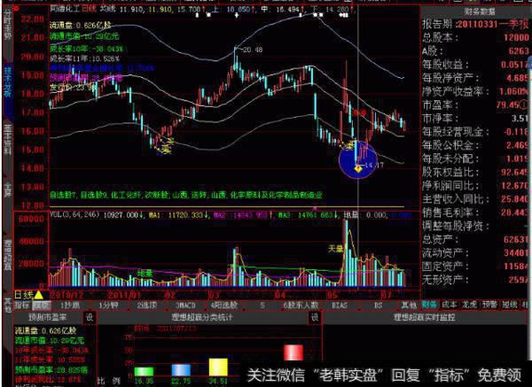 大智慧冲破云霄主图指标